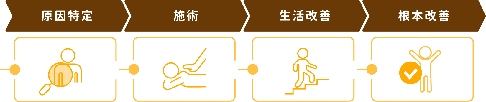 ロードマップ